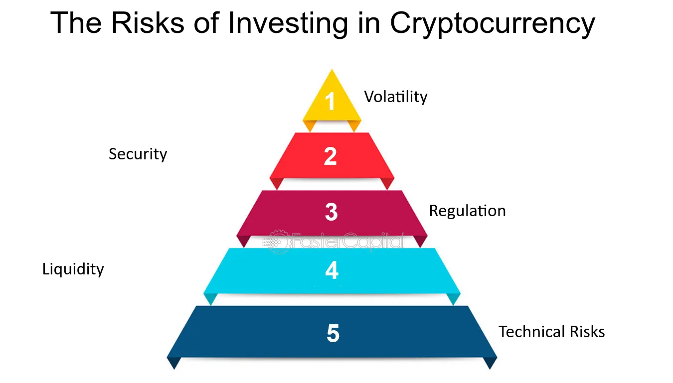 Best Cryptocurrency to Invest in Today